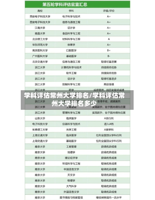 学科评估常州大学排名/学科评估常州大学排名多少-第1张图片