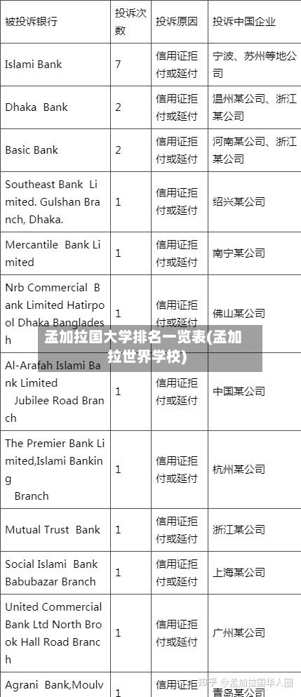 孟加拉国大学排名一览表(孟加拉世界学校)
