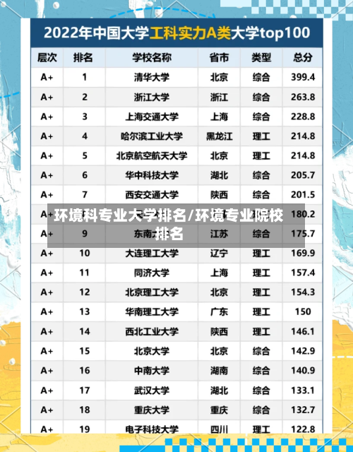 环境科专业大学排名/环境专业院校排名