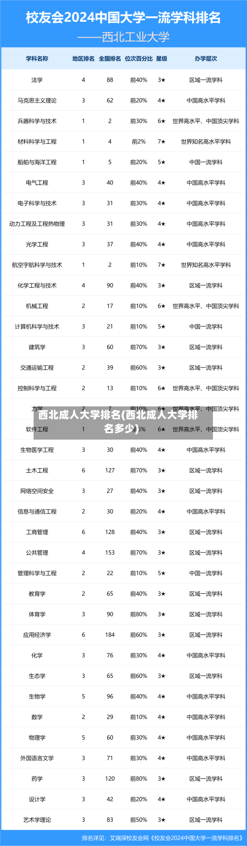 西北成人大学排名(西北成人大学排名多少)-第3张图片