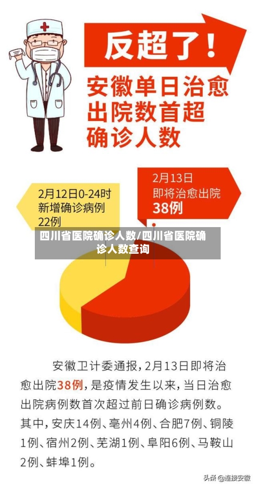 四川省医院确诊人数/四川省医院确诊人数查询