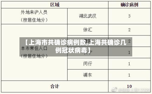 【上海市共确诊病例数,上海共确诊几例冠状病毒】