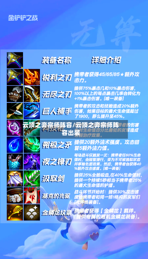 云顶之弈宗师阵容/云顶之弈宗师阵容出装-第2张图片
