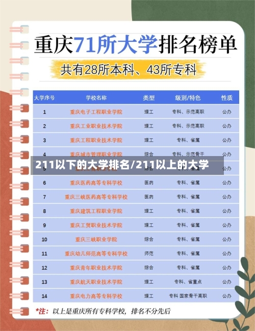211以下的大学排名/211以上的大学-第2张图片