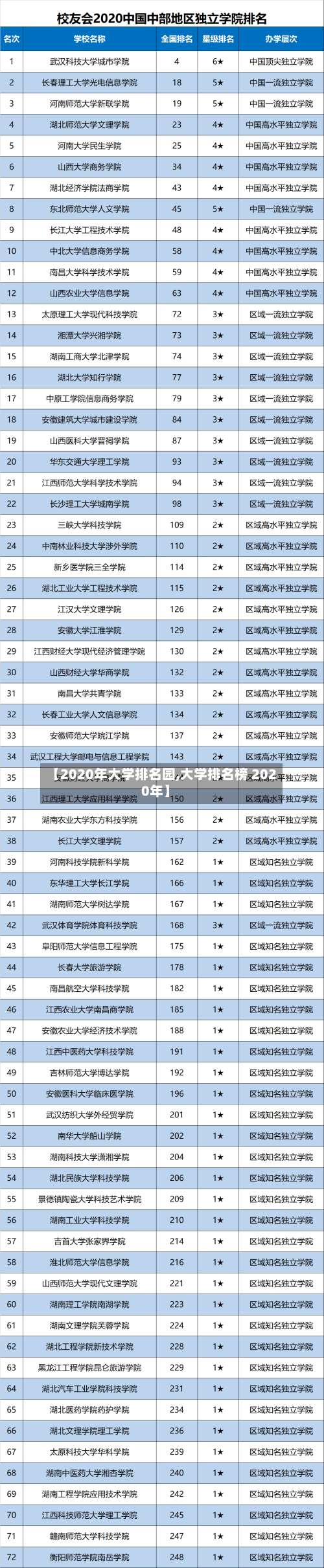 【2020年大学排名园,大学排名榜 2020年】-第2张图片