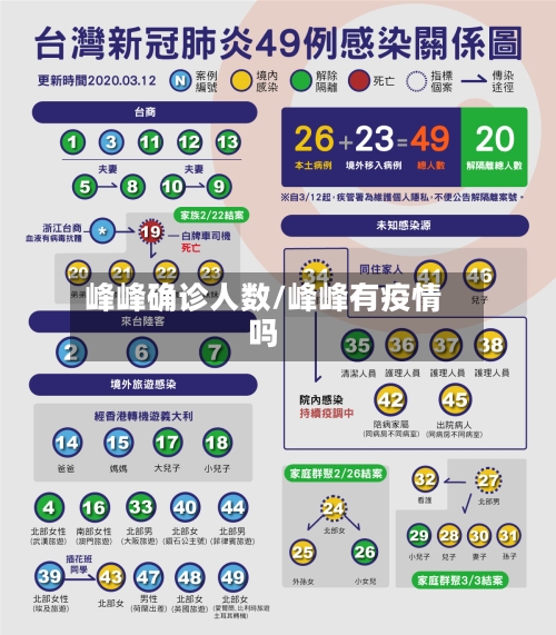 峰峰确诊人数/峰峰有疫情吗