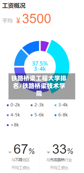铁路桥梁工程大学排名/铁路桥梁技术学院-第1张图片