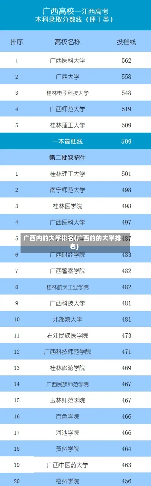 广西内的大学排名(广西的的大学排名)-第2张图片
