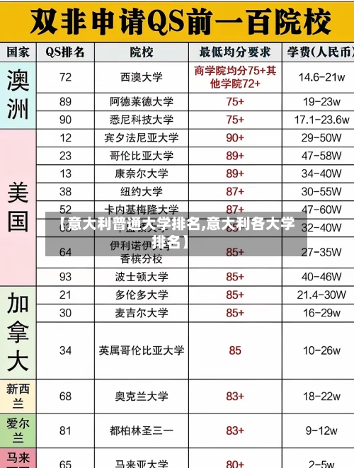 【意大利普通大学排名,意大利各大学排名】