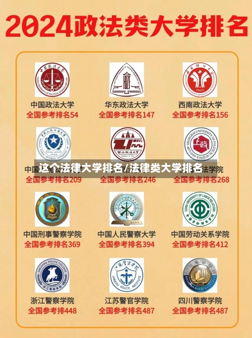 这个法律大学排名/法律类大学排名-第1张图片