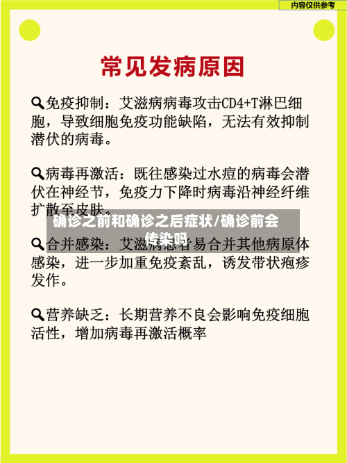 确诊之前和确诊之后症状/确诊前会传染吗-第3张图片