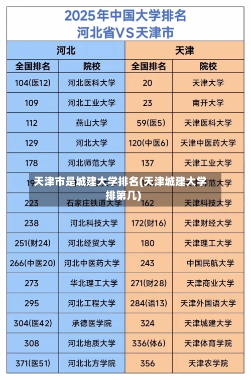 天津市是城建大学排名(天津城建大学排第几)-第3张图片
