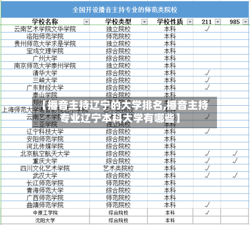 【播音主持辽宁的大学排名,播音主持专业辽宁本科大学有哪些】-第3张图片