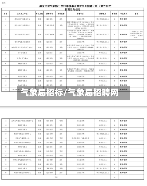 气象局招标/气象局招聘网