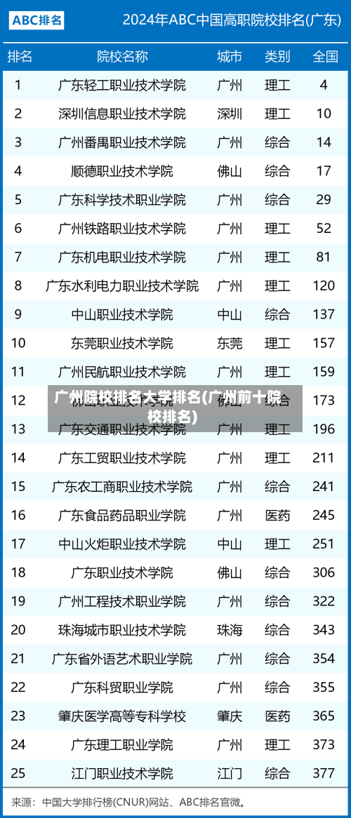 广州院校排名大学排名(广州前十院校排名)