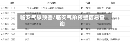 临安气象预警/临安气象预警信息查询-第3张图片