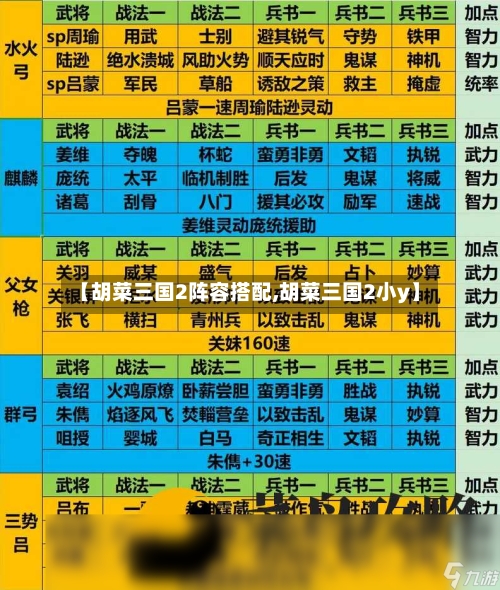 【胡菜三国2阵容搭配,胡菜三国2小y】-第2张图片