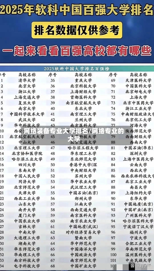 网络装备专业大学排名/网络专业的大学-第2张图片