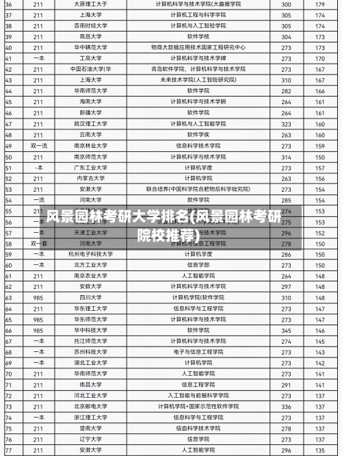 风景园林考研大学排名(风景园林考研院校推荐)
