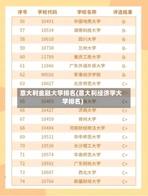 意大利金融大学排名(意大利经济学大学排名)-第2张图片
