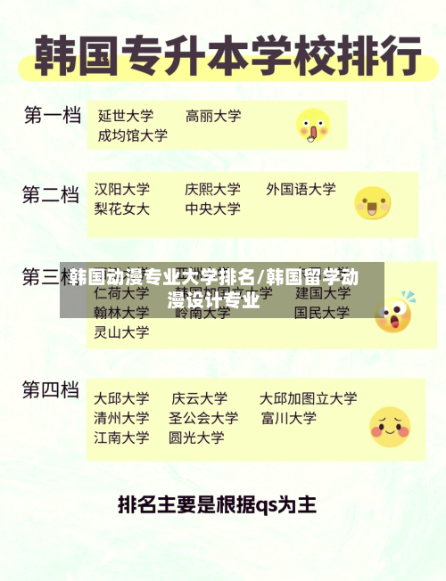 韩国动漫专业大学排名/韩国留学动漫设计专业-第2张图片