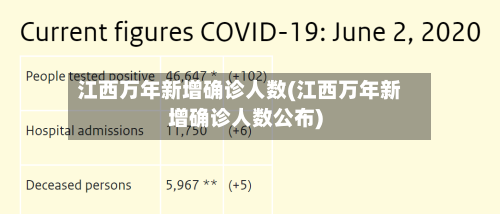 江西万年新增确诊人数(江西万年新增确诊人数公布)-第1张图片