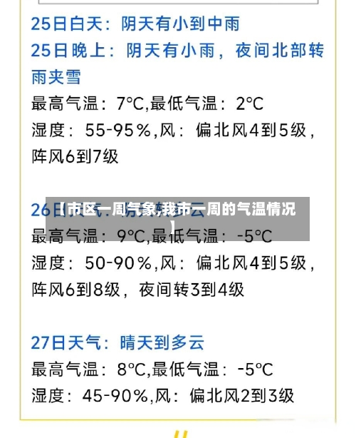 【市区一周气象,我市一周的气温情况】