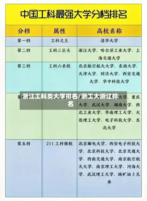 浙江工科类大学排名/浙工大浙江排名-第2张图片