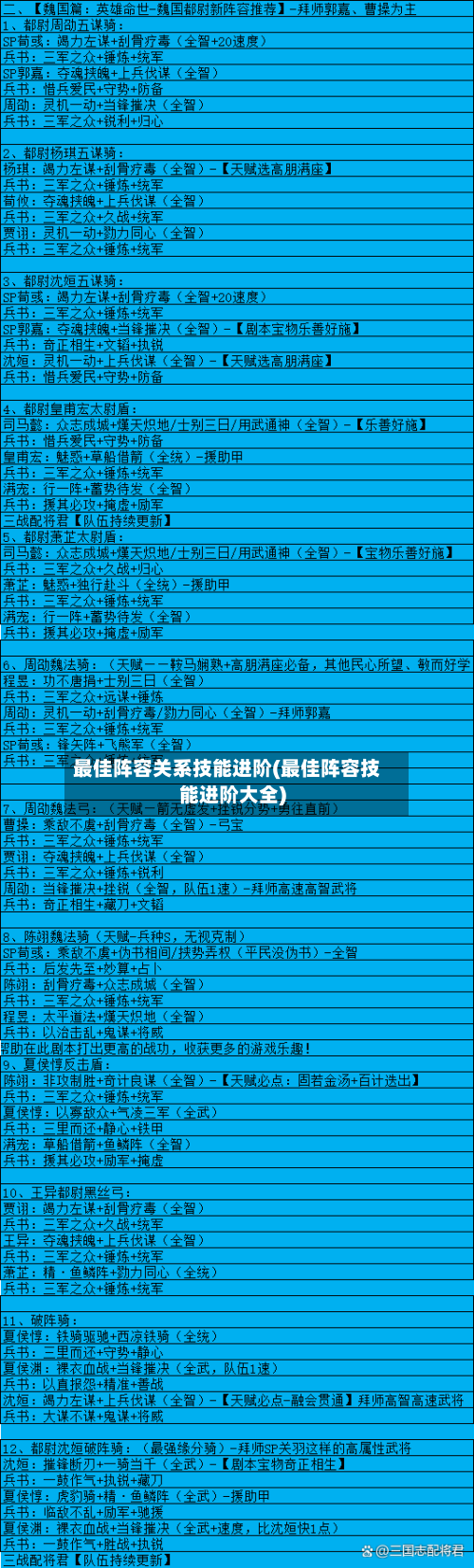 最佳阵容关系技能进阶(最佳阵容技能进阶大全)