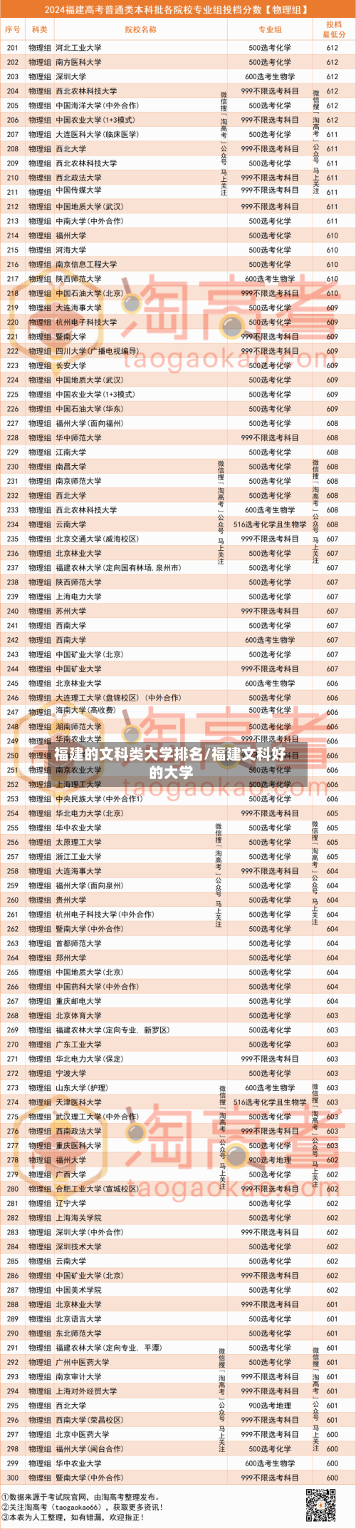 福建的文科类大学排名/福建文科好的大学-第2张图片