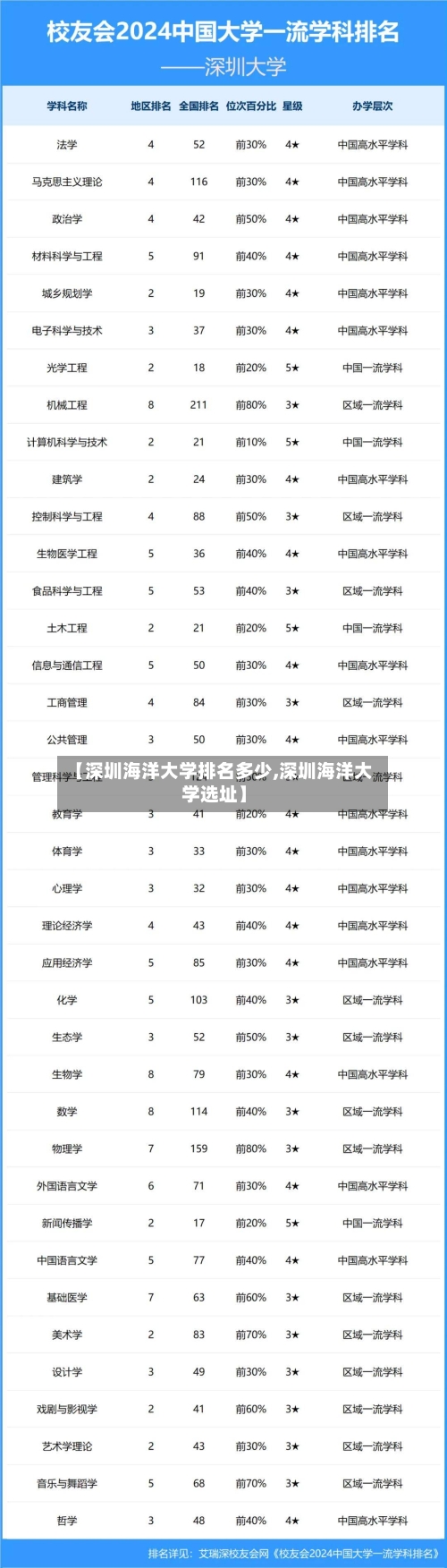 【深圳海洋大学排名多少,深圳海洋大学选址】