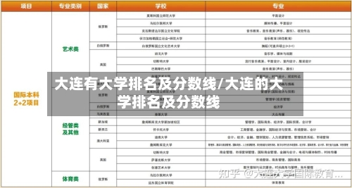 大连有大学排名及分数线/大连的大学排名及分数线