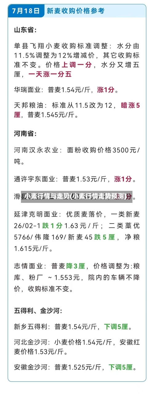 小麦行情与走势(小麦行情走势预测)-第2张图片