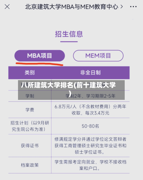 八所建筑大学排名(前十建筑大学)