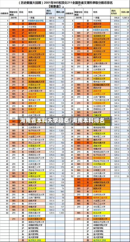 海南省本科大学排名/海南本科排名-第2张图片