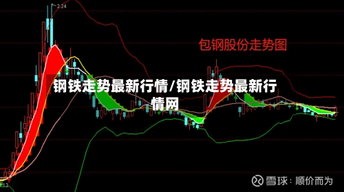 钢铁走势最新行情/钢铁走势最新行情网-第3张图片