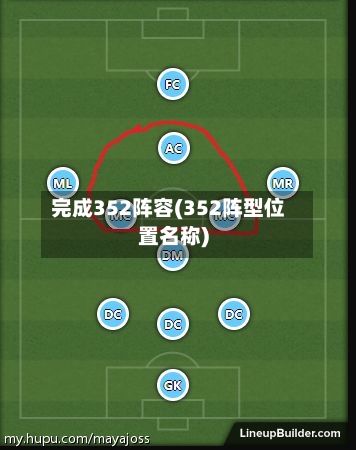 完成352阵容(352阵型位置名称)-第2张图片