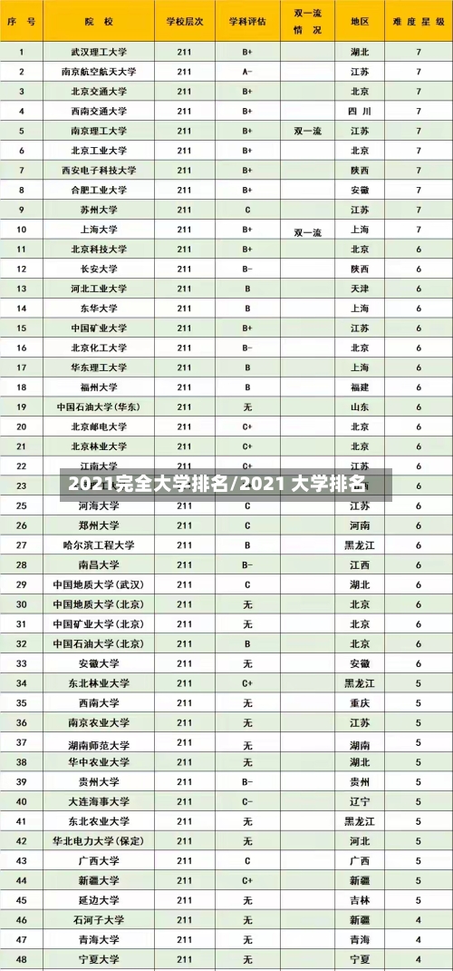2021完全大学排名/2021 大学排名-第2张图片