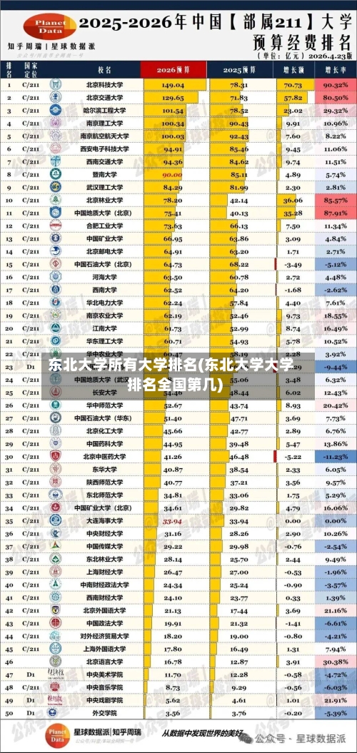 东北大学所有大学排名(东北大学大学排名全国第几)-第2张图片