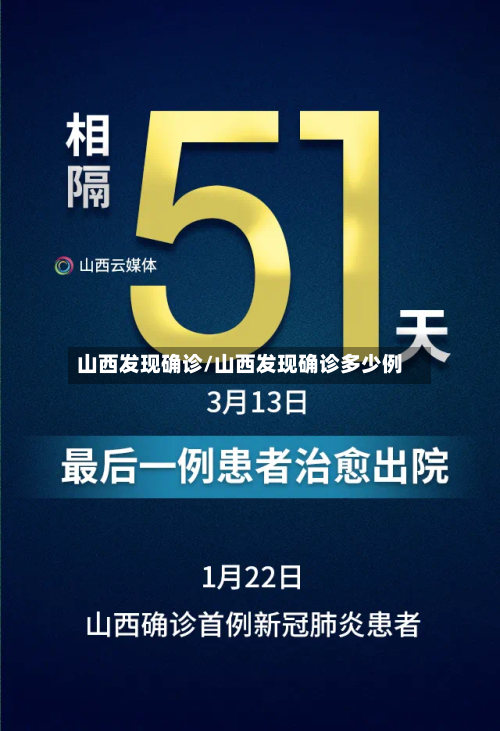 山西发现确诊/山西发现确诊多少例