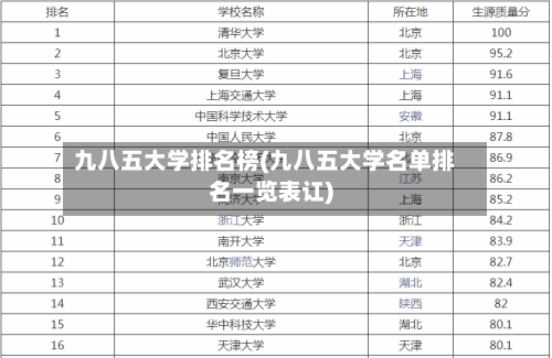 九八五大学排名榜(九八五大学名单排名一览表讧)-第2张图片