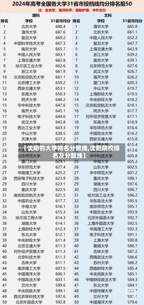 【沈阳的大学排名分数线,沈阳院校排名及分数线】-第2张图片