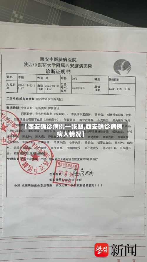 【西安确诊病例一张图,西安确诊病例病人情况】
