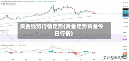 黄金强势行情走势(黄金走势黄金今日行情)