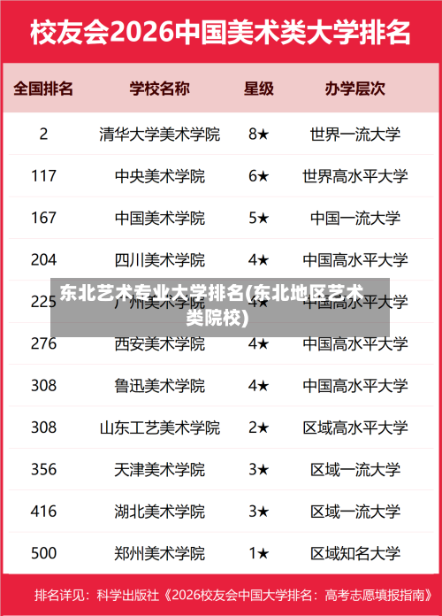 东北艺术专业大学排名(东北地区艺术类院校)