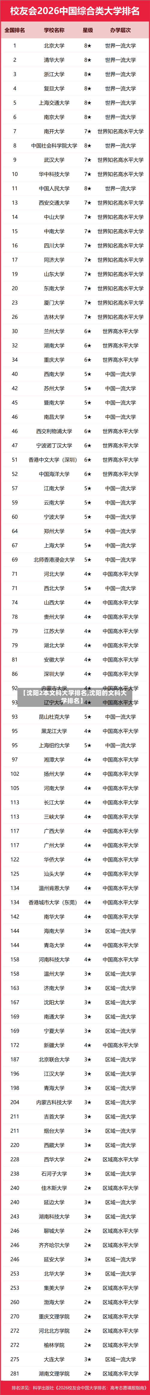 【沈阳2本文科大学排名,沈阳的文科大学排名】-第2张图片
