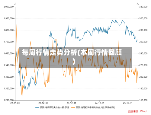 每周行情走势分析(本周行情回顾)-第3张图片
