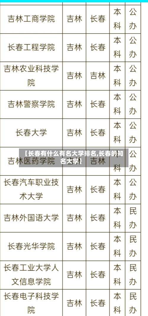 【长春有什么有名大学排名,长春的知名大学】-第3张图片