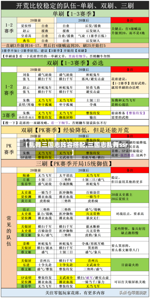 【乱舞三国志阵容搭配,三国志乱舞ssr】-第3张图片