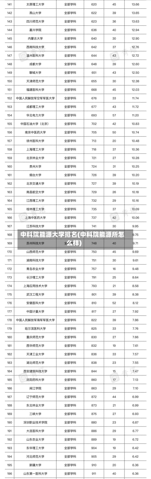 中科院能源大学排名(中科院能源所怎么样)